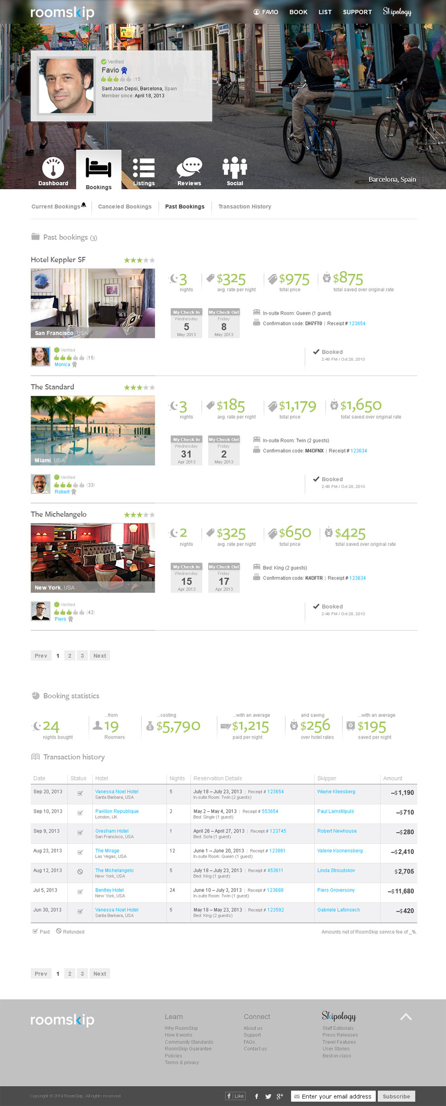 Post Project page